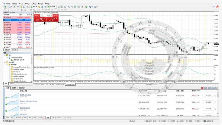 Download MetaTrader 4 (MT4) ติดตั้งบน PC เพื่อให้ใช้งานง่าย